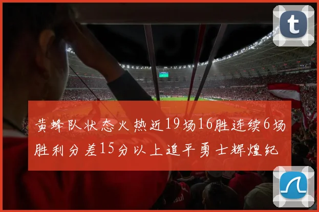 黄蜂队状态火热近19场16胜连续6场胜利分差15分以上追平勇士辉煌纪录